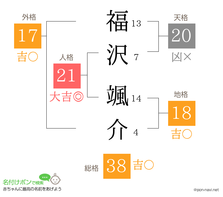福沢 颯介さんの姓名判断結果
