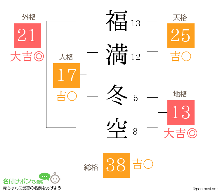 福満 冬空さんの姓名判断結果