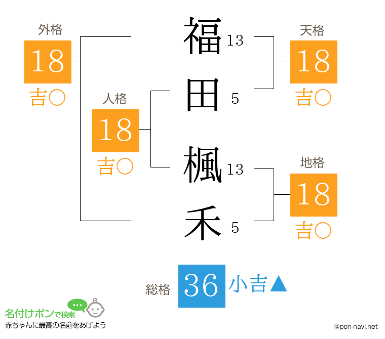 福田 楓禾さんの姓名判断結果