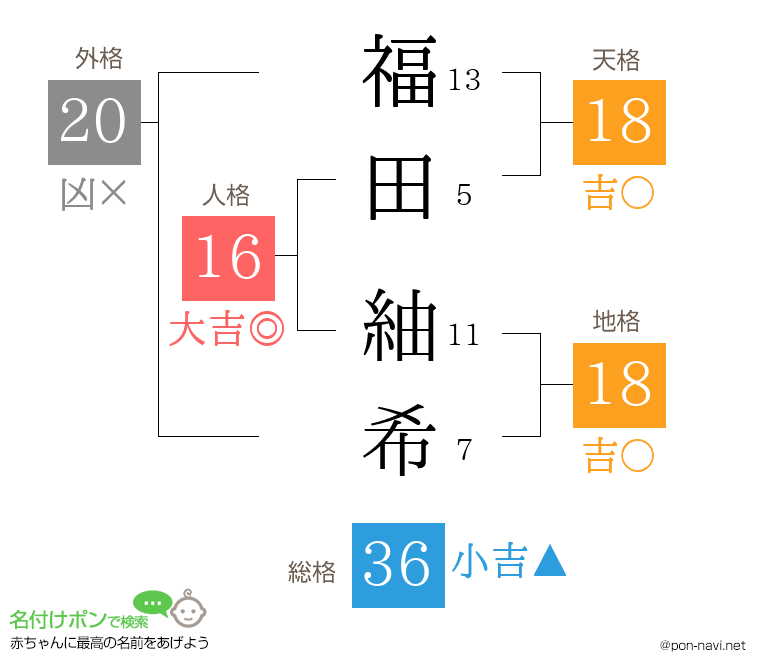 福田 紬希さんの姓名判断結果