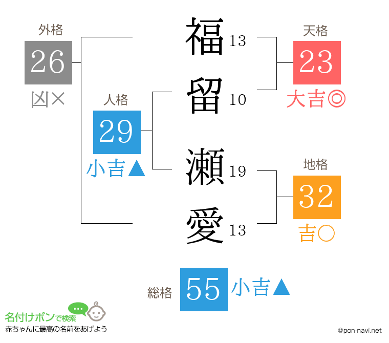 福留 瀬愛さんの姓名判断結果