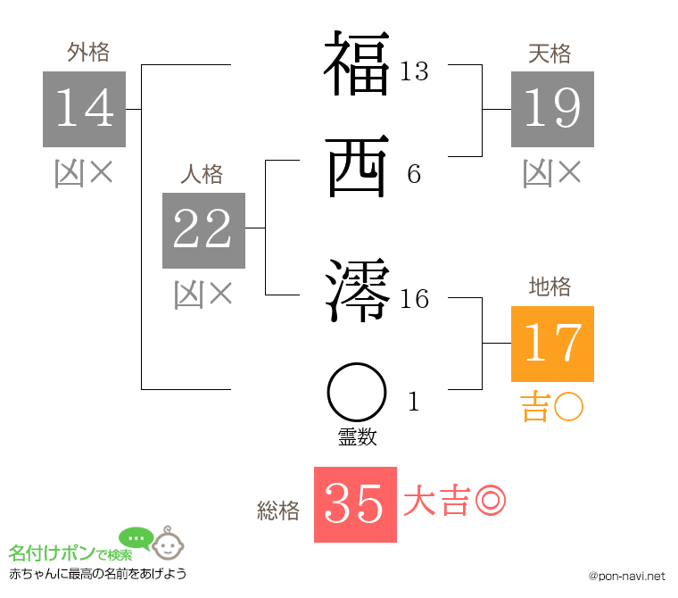 福西 澪さんの姓名判断結果