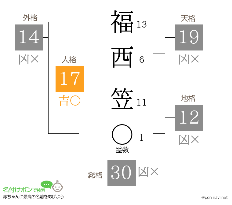 福西 笠さんの姓名判断結果