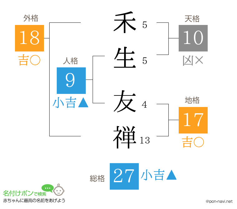 禾生 友禅さんの姓名判断結果