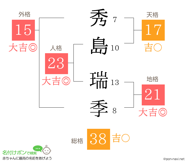 秀島 瑞季さんの姓名判断結果