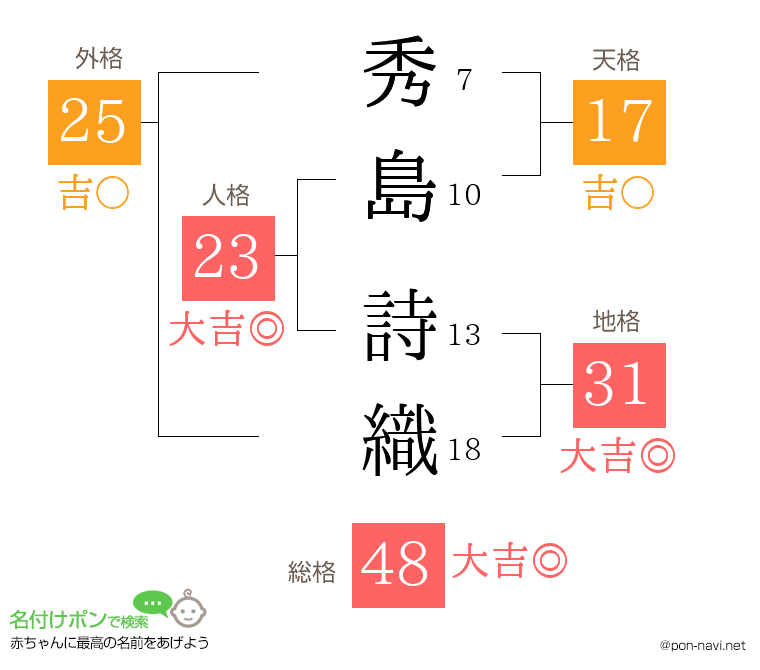 秀島 詩織さんの姓名判断結果