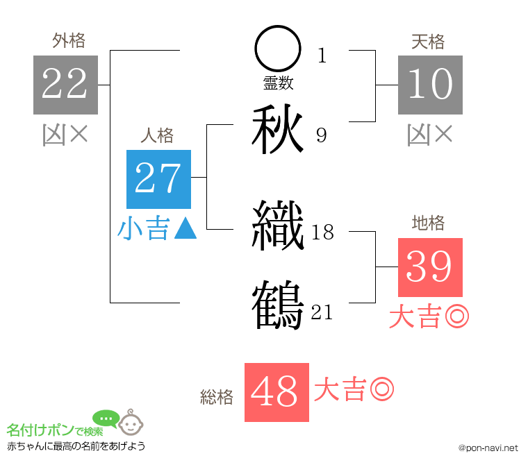 秋 織鶴さんの姓名判断結果