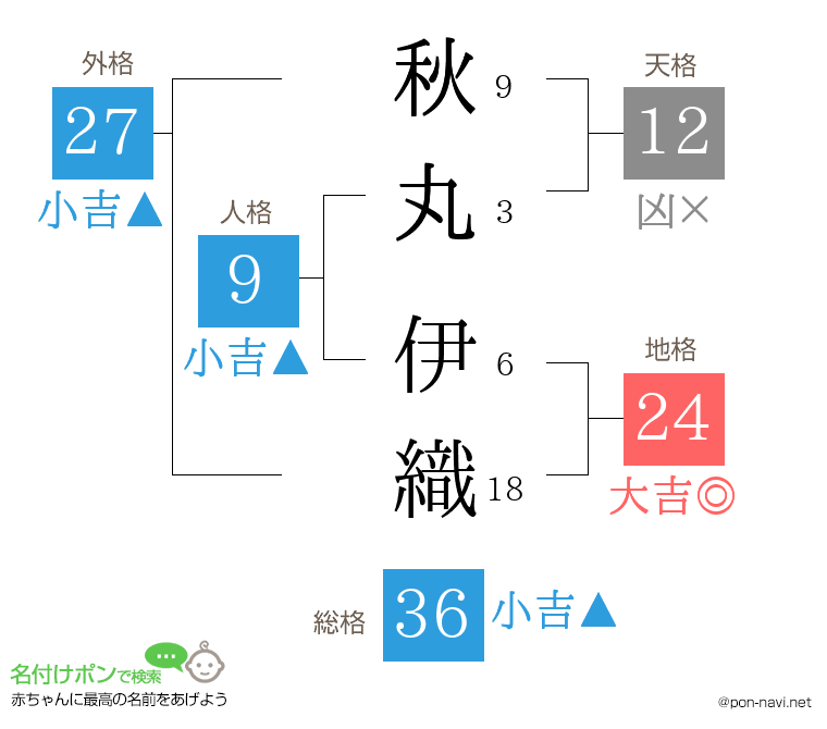 秋丸 伊織さんの姓名判断結果