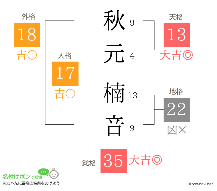 秋元 楠音さんの姓名判断結果