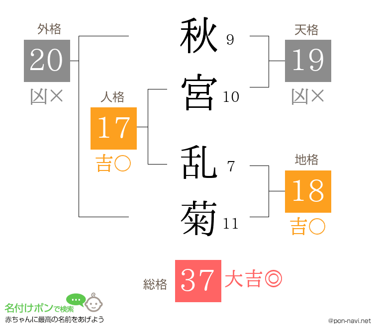 秋宮 乱菊さんの姓名判断結果