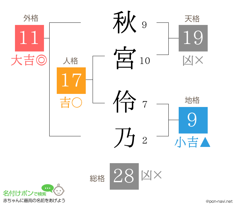 秋宮 伶乃さんの姓名判断結果
