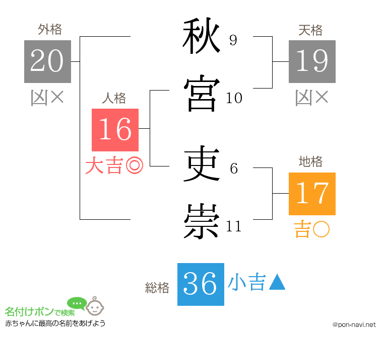 秋宮 吏崇さんの姓名判断結果