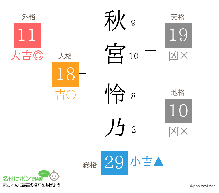 秋宮 怜乃さんの姓名判断結果
