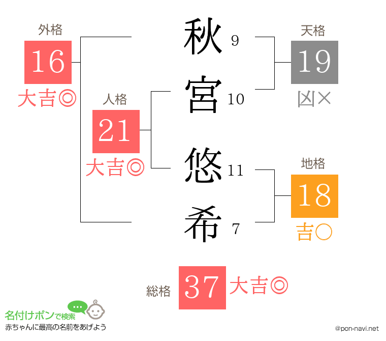 秋宮 悠希さんの姓名判断結果