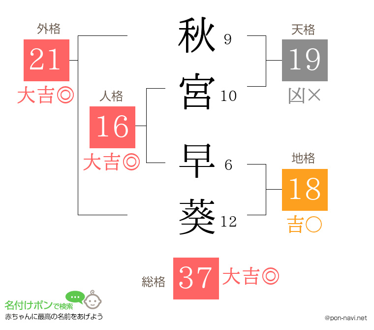 秋宮 早葵さんの姓名判断結果