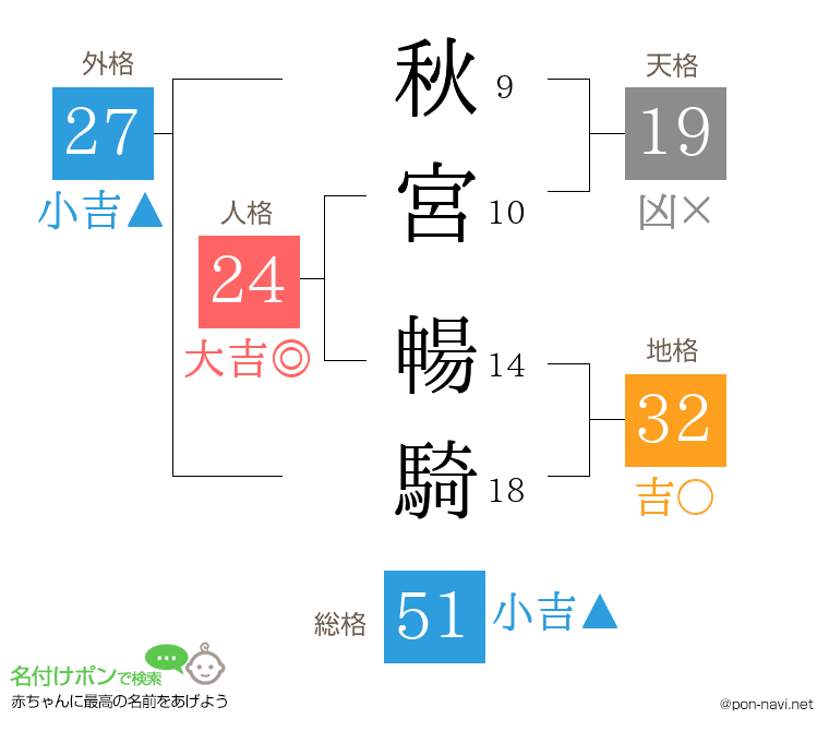 秋宮 暢騎さんの姓名判断結果