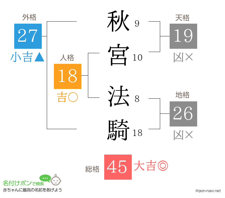 秋宮 法騎さんの姓名判断結果