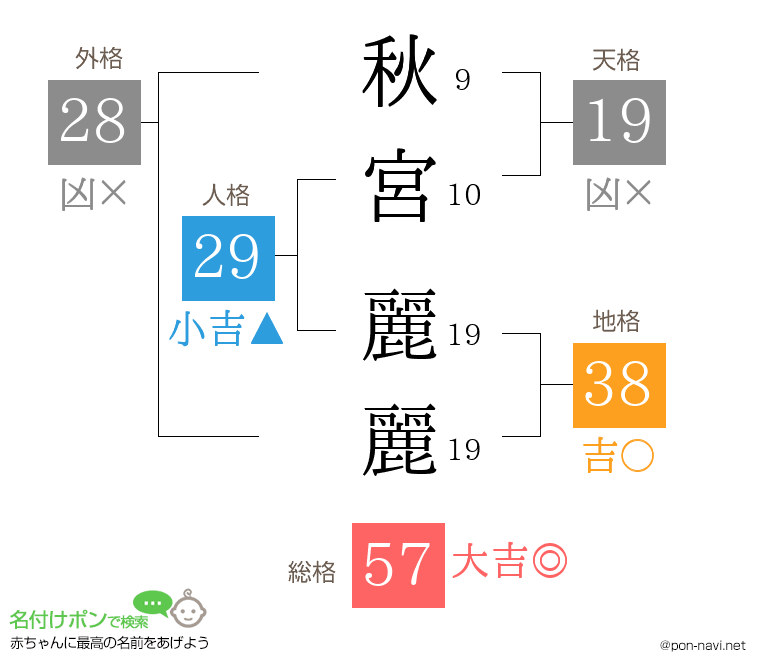 秋宮 麗麗さんの姓名判断結果