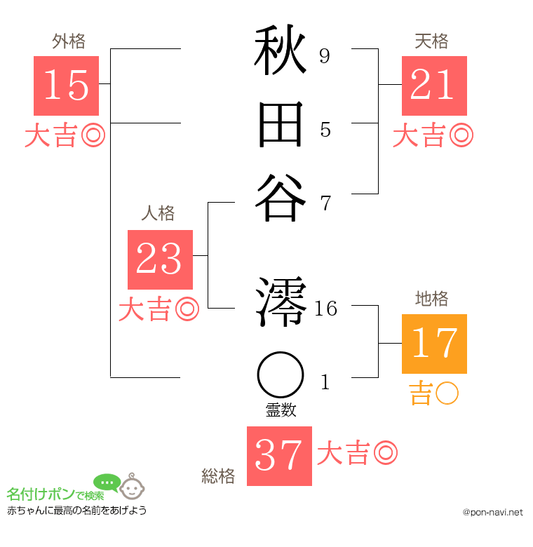 秋田谷 澪さんの姓名判断結果