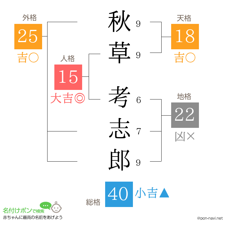 秋草 考志郎さんの姓名判断結果