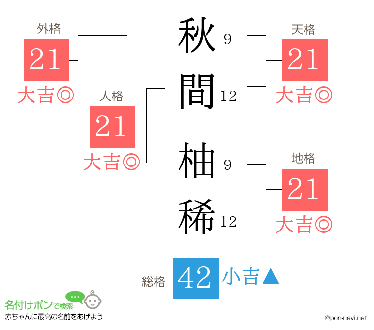 秋間 柚稀さんの姓名判断結果