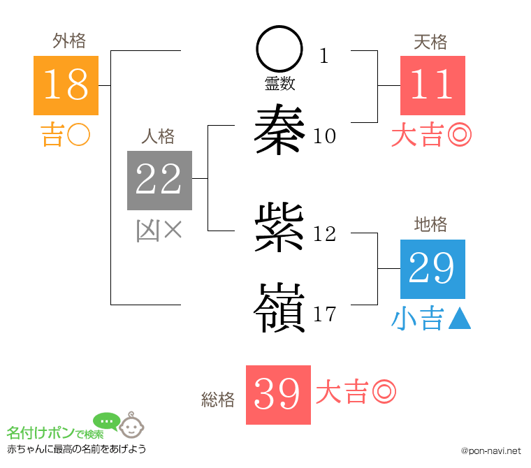 秦 紫嶺さんの姓名判断結果