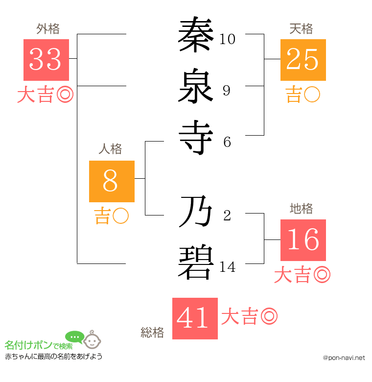 秦泉寺 乃碧さんの姓名判断結果