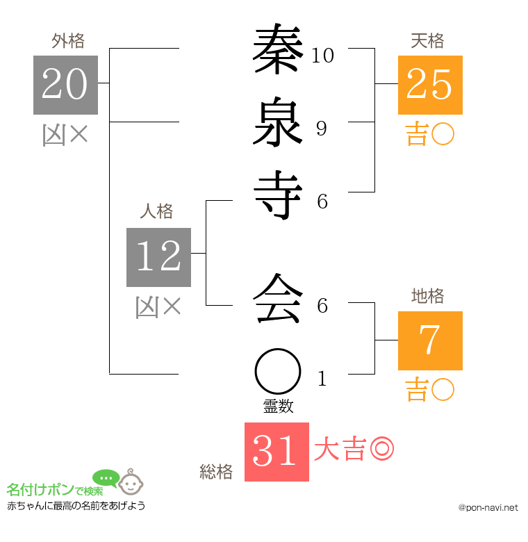 秦泉寺 会さんの姓名判断結果