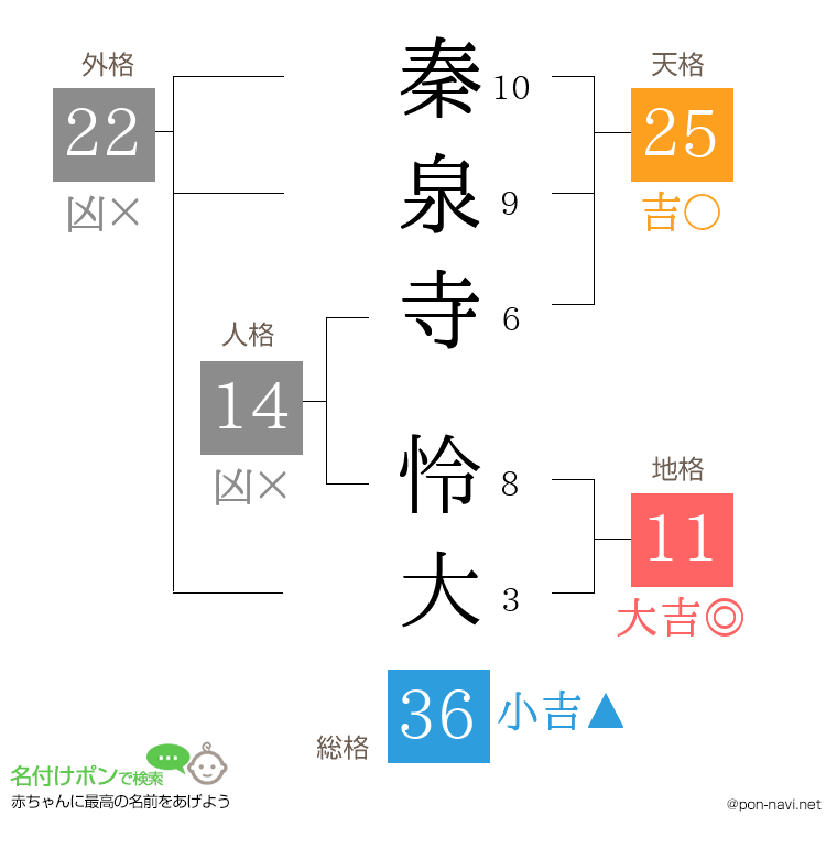 秦泉寺 怜大さんの姓名判断結果