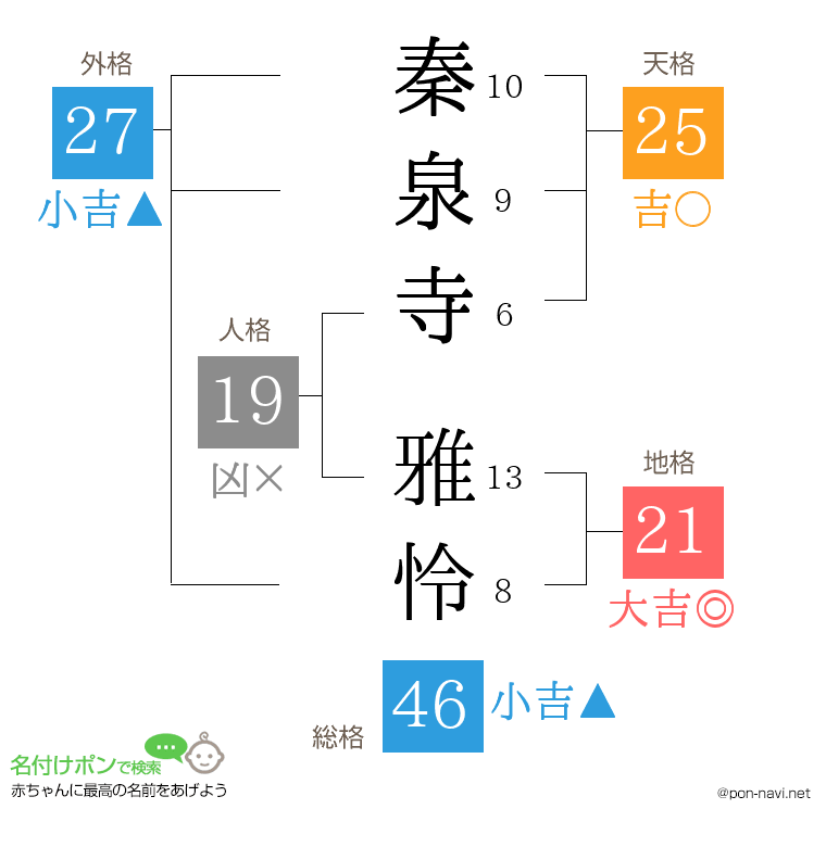秦泉寺 雅怜さんの姓名判断結果