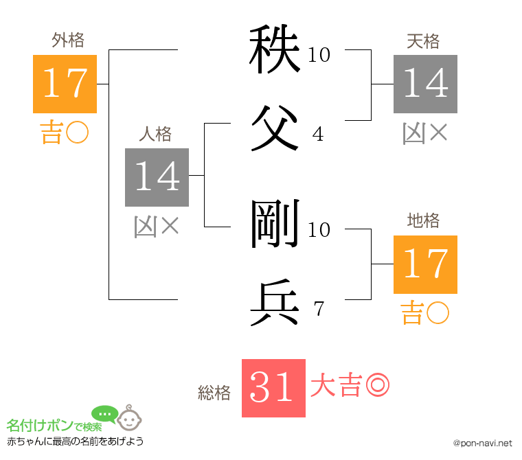 秩父 剛兵さんの姓名判断結果