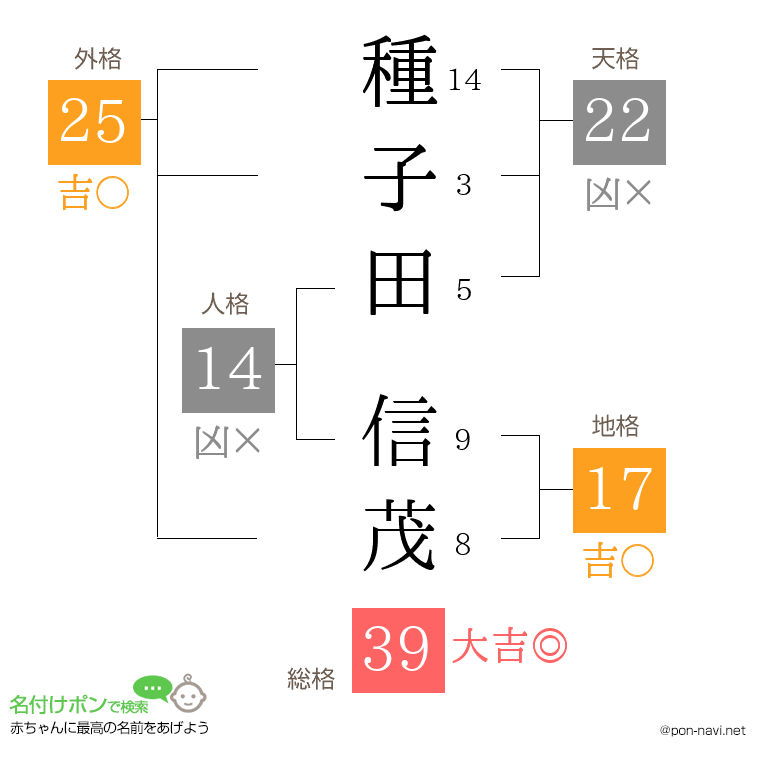 種子田 信茂さんの姓名判断結果