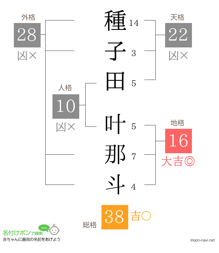 種子田 叶那斗さんの姓名判断結果
