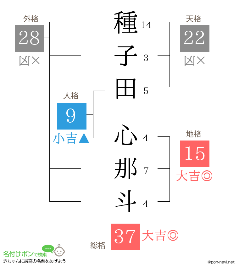 種子田 心那斗さんの姓名判断結果