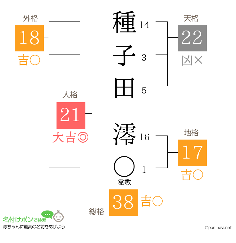 種子田 澪さんの姓名判断結果