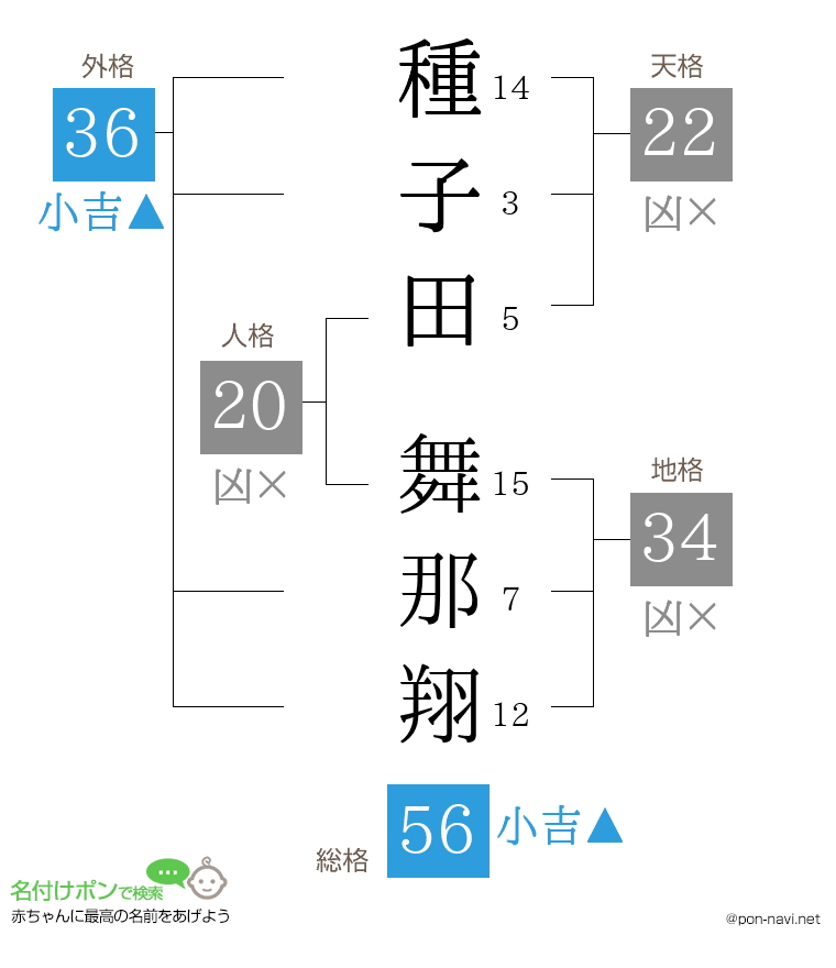 種子田 舞那翔さんの姓名判断結果