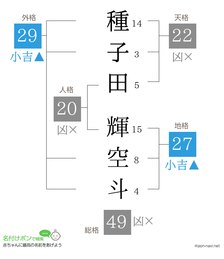 種子田 輝空斗さんの姓名判断結果