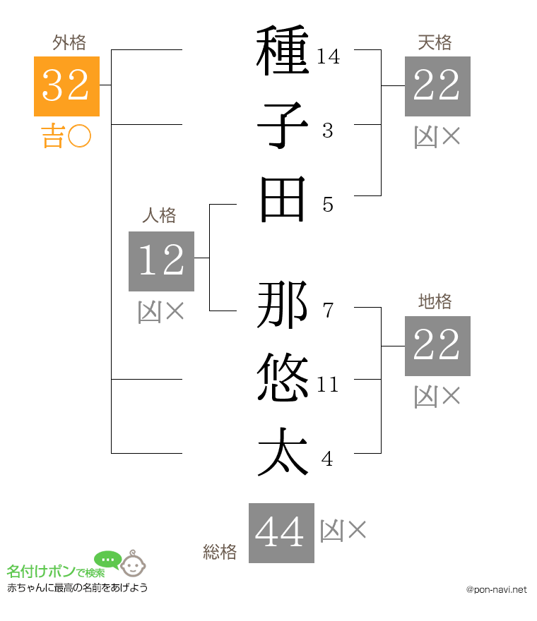 種子田 那悠太さんの姓名判断結果