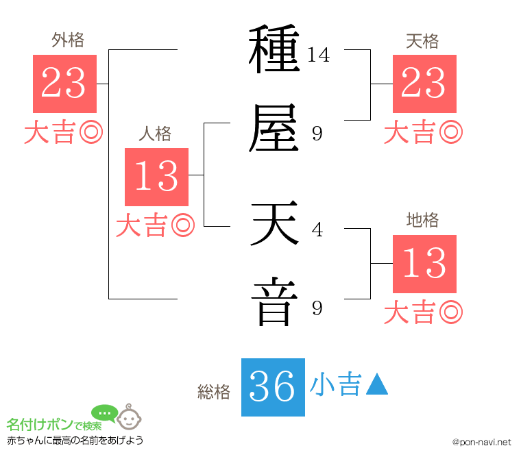 種屋 天音さんの姓名判断結果