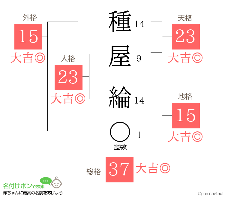 種屋 綸さんの姓名判断結果