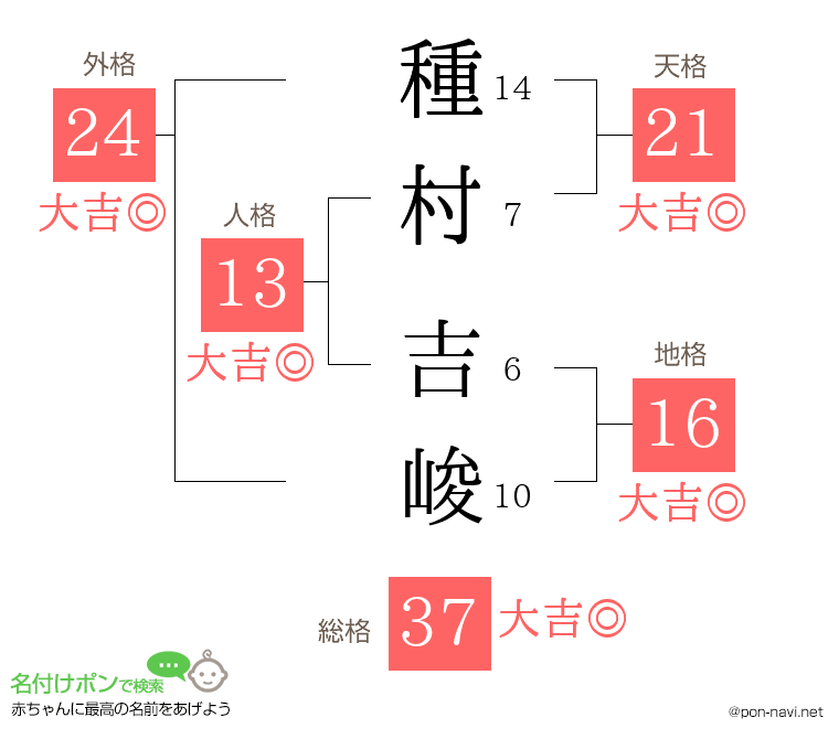 種村 吉峻さんの姓名判断結果