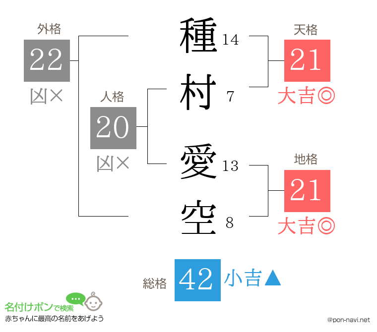 種村 愛空さんの姓名判断結果