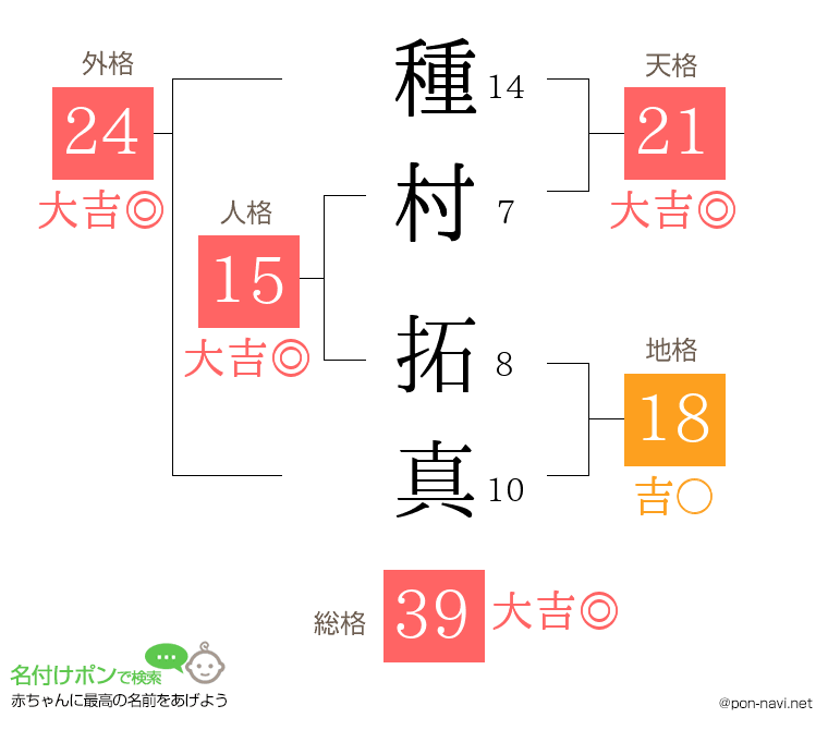 種村 拓真さんの姓名判断結果