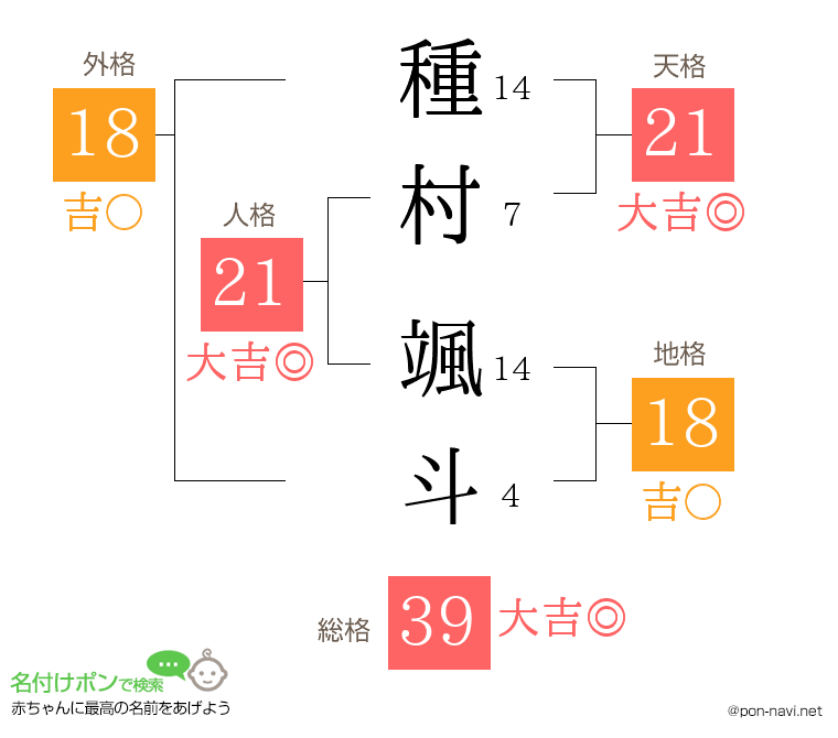 種村 颯斗さんの姓名判断結果