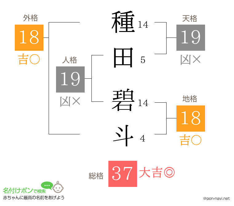 種田 碧斗さんの姓名判断結果