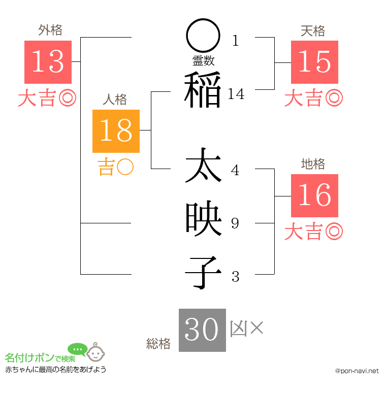 稲 太映子さんの姓名判断結果