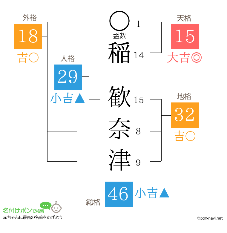稲 歓奈津さんの姓名判断結果