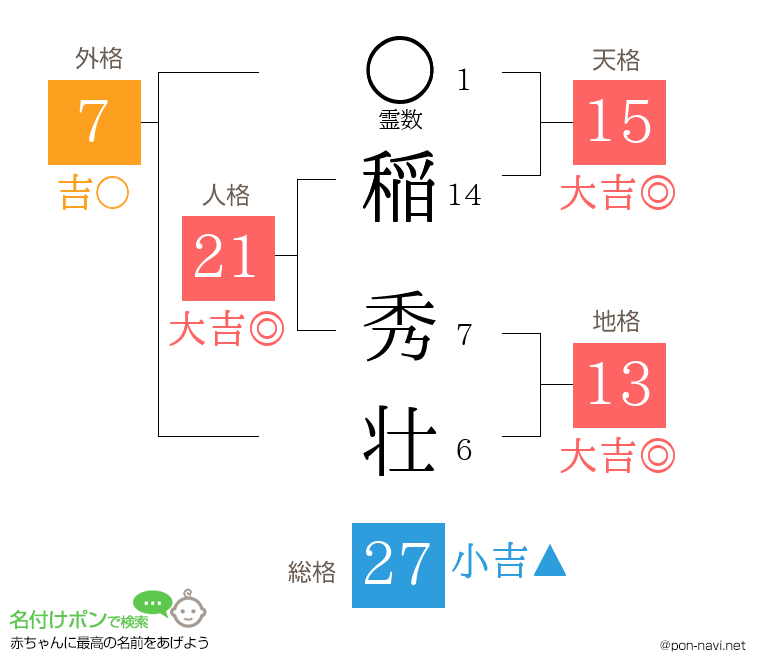 稲 秀壮さんの姓名判断結果