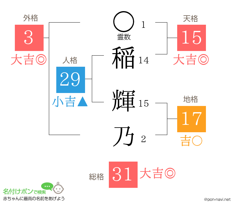 稲 輝乃さんの姓名判断結果