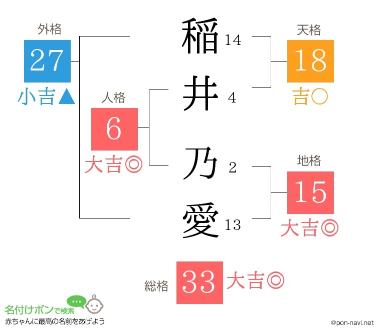 稲井 乃愛さんの姓名判断結果